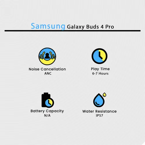 Samsung Galaxy Buds 4 Pro - Image 2